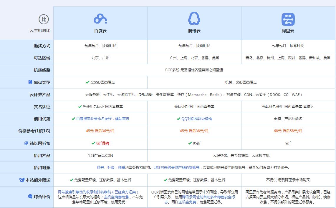 西丰云主机代理对比.jpg